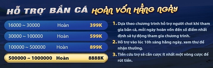 8Xbet cung cấp cho người chơi cá cược những tính năng vượt trội - 8Xbet